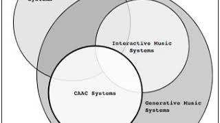 Computer music | Wikipedia audio article