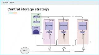 Using Multiple GPUs in Tensorflow