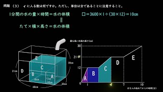 【中学受験 算数】基本：水深とグラフ―基本その1(水の直方体を調べる)―