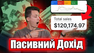 Детальний Кейс: з НУЛЯ до $120,174.97 на Shopify Дропшиппінг через Google Ads (ПОКАЗУЮ ВСЕ)