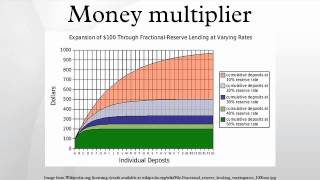Money multiplier
