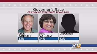 Statewide Poll: Gov. Abbott  Most Popular Leader In Texas