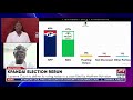 Kpandai Election Rerun: Supreme Court to deliver its ruling today in a case filed by Matthew Nyindam