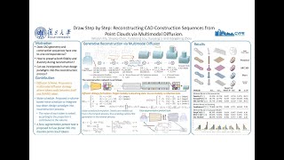 Video of CVPR 2024 Paper Draw Step by Step