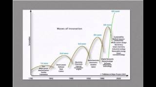 1. Technology and Entrepreneurship Overview
