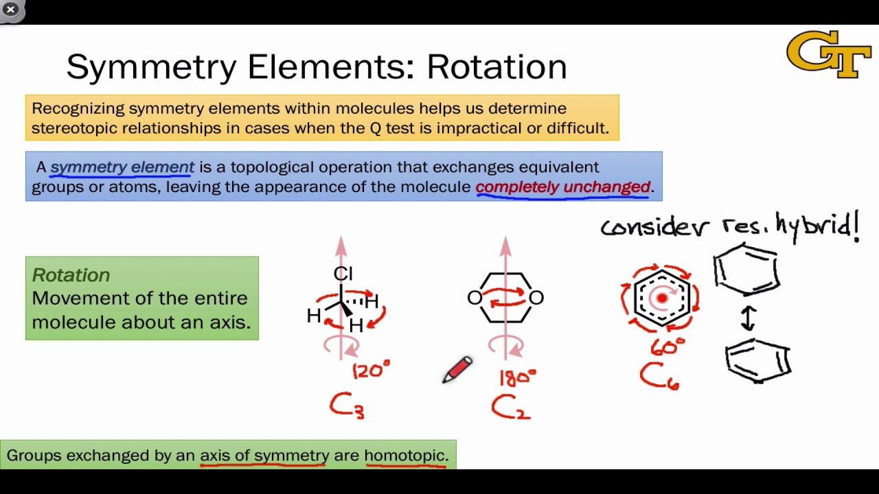 Elements And Symmetry Operations