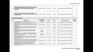 Procurement Livestream Report for DPWH Laguna 3rd DEO December 2024