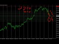 dax ponad 500pkt od sygnału spadkowego sma33