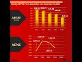 weekly nepse data from december 6 mangshir 21 to december 10 mangshir 25 in nepal