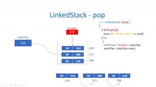 LinkedStack Pop