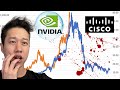 Nvidia會重演Cisco的歷史嗎？