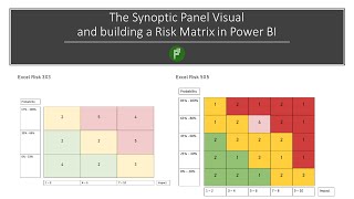 Exploring the Synoptic Panel in Power BI, and building a Risk Matrix