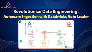 Revolutionize Data Engineering: Automate Ingestion with Databricks Auto Loader