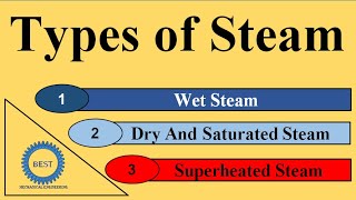 Types of Steam - Wet steam - Dry and saturated steam - Superheated steam