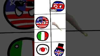 カオスバトルつくってみた　 #polandball #ポーランドボール #カオスバトル