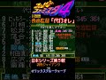 長嶋茂雄監督「代打オレ」裏技【スーパーファミスタ4 日本シリーズ第5戦】 長嶋茂雄 長嶋監督 ファミスタ