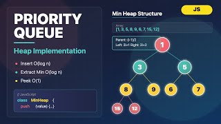 Priority Queue Implementation in JavaScript | Min Heap Data Structure Tutorial