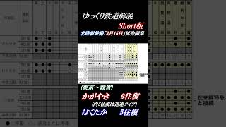 【ゆっくり解説】2024年3月16日！北陸新幹線が敦賀まで延伸開業