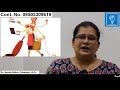 is backache related to psychological stress पीठ दर्द का मानसिक बिमारी से सबंध dr. anuja kelkar