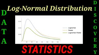 Log Normal Distribution | Statistical Analysis | Data Science | Python code
