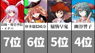 【東方Project】初見じゃ読めない！！難読名前ランキングTOP10【2020年最新版】