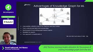 4Developers 2022: Kamil Jędryczek - Machine Learning models utilization