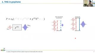 Tuning the nonlinear optical response of atomically thin materials (25/ABR/2022)