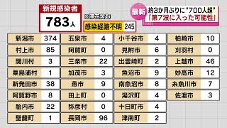 【新型コロナ】県内で新規感染者７８３人  新潟市の中原市長「第７波に入った可能性」《新潟》