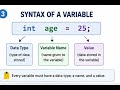 Java Variables Tutorial for Beginners