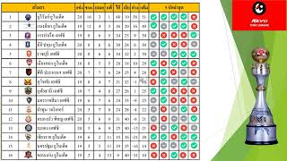 ไทยลีก 1 กับนัดสุดสัปดาห์ไล่กันมันส์หยด มาดูโปรแกรมและตารางคะแนนกัน #tpl #t1 #ไทยลีก