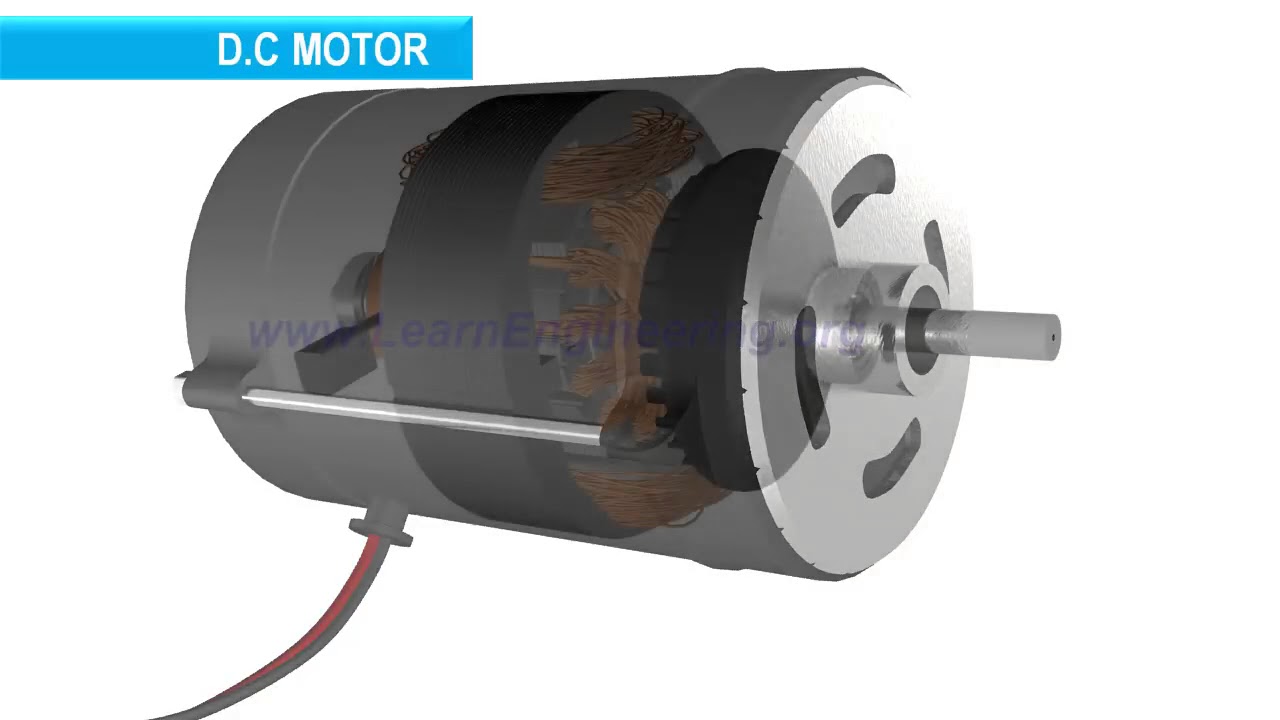 How Does Dc Motor Work Youtube