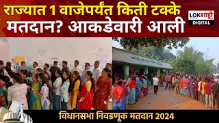 Maharashtra Vidhan Sabha Voting | राज्यात दुपारी 1 वाजेपर्यंत किती टक्के मतदान? आकडेवारी आली समोर