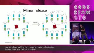 Thomas Arts & Tobias Lindahl - How to sleep well after a major code refactoring | Code BEAM STO 19