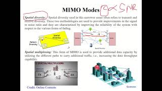 MIMO Antennas and systems