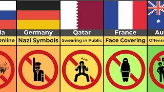 Everyday Things That Can Get You Arrested in Some Countries