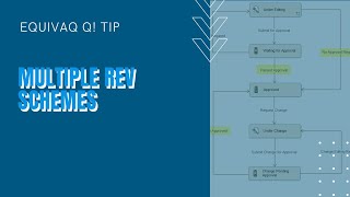 Q! Tip™ - Using multiple REV schemes in one workflow in SOLIDWORKS PDM