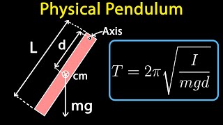 The Physical Pendulum | Physics