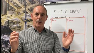 LEAN BITES: PICK Chart