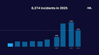 Antisemitic Incidents in America 2025: Key Findings | ADL Audit Report