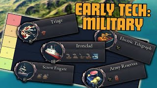 Victoria 3: MILITARY Tech in Early Game TIER LIST (Updated for Patch 1.5)
