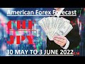 CHFJPY American Forex Forecast H1, H4, Daily, Weekly