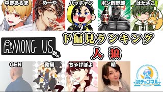 AmongUs勢のド偏見ランキング人狼【#結チャンネル 第80回】