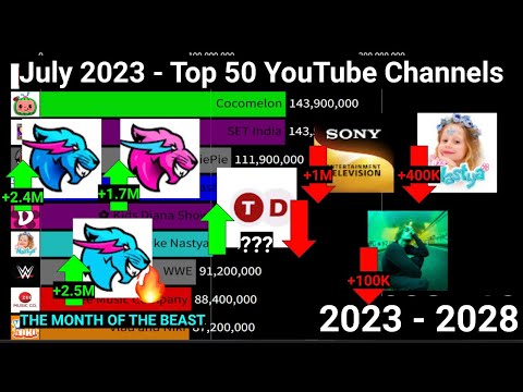 [July 2023] Top 50 Most Subscribed YouTube Channels Future Projections ...