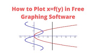 How to Plot x=f(y) in Free Graphing Software.
