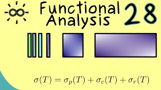 Functional Analysis 28 | Spectrum of Bounded Operators