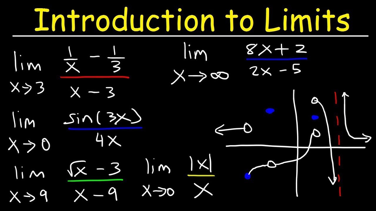 Calculus 1 - Introduction To Limits - Membership - YouTube