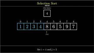 Visualization of Selection Sort