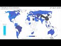 Animation: Changes in CO2 Emissions in 2020