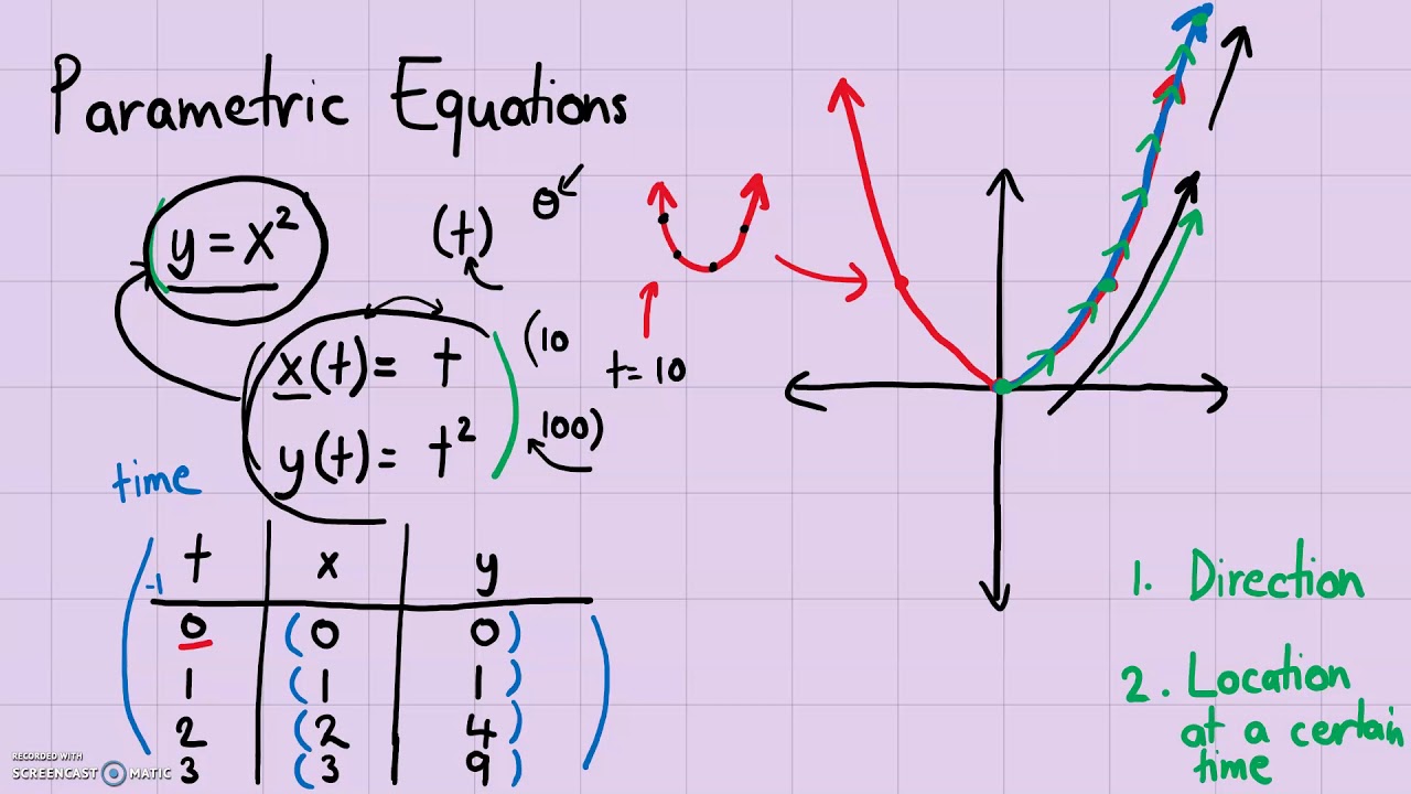 Analytic Geometry Introduction To Parametric Equations Youtube