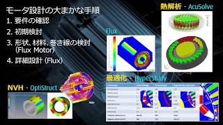 モータの初期設計 - Altair Flux Motor